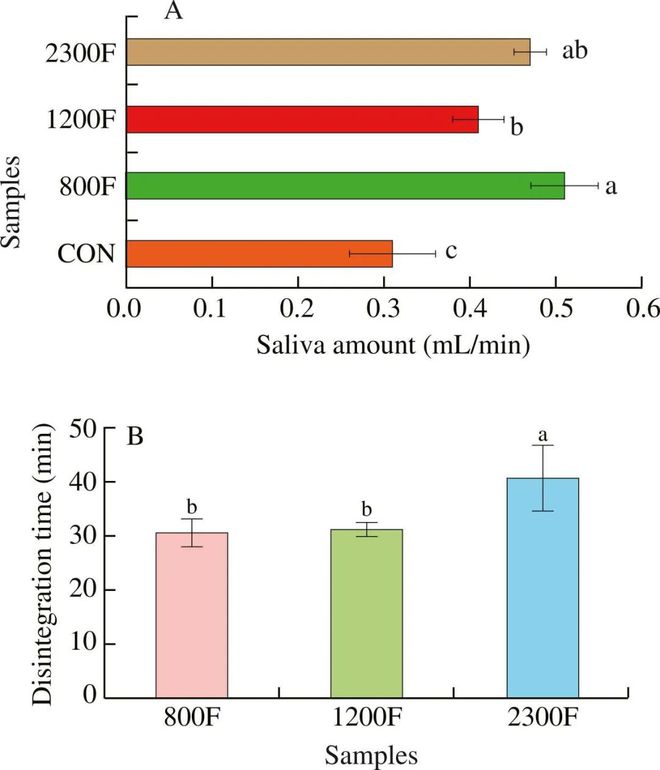 FSHW 用于缓解口干的透明质酸基可食性薄膜的研制Kaiyun 开云(图6)